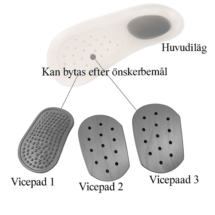 Kroppsbutiken Hælbøjning Hælfodsstøtte til pronation (x4)