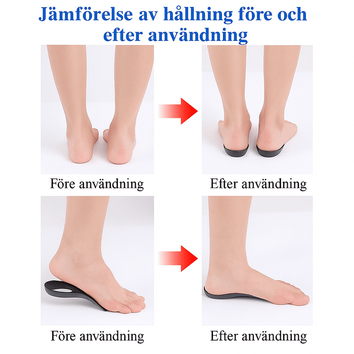 Kroppsbutiken Hælsporeindlæg med fodsvangstøtte (1 par)