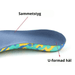 Kroppsbutiken Indlæg til sko til børn Skoindlæg til børn komfort