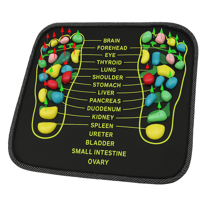 Kroppsbutiken Massage Akupressurmåtte til fødder